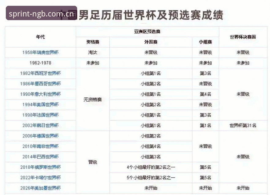 中国足协第三批禁足名单深度解析：17人终身禁赛 vs 48人5年禁赛，行业整顿背后的数据与启示